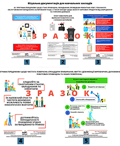 Навчальні<br>заклади